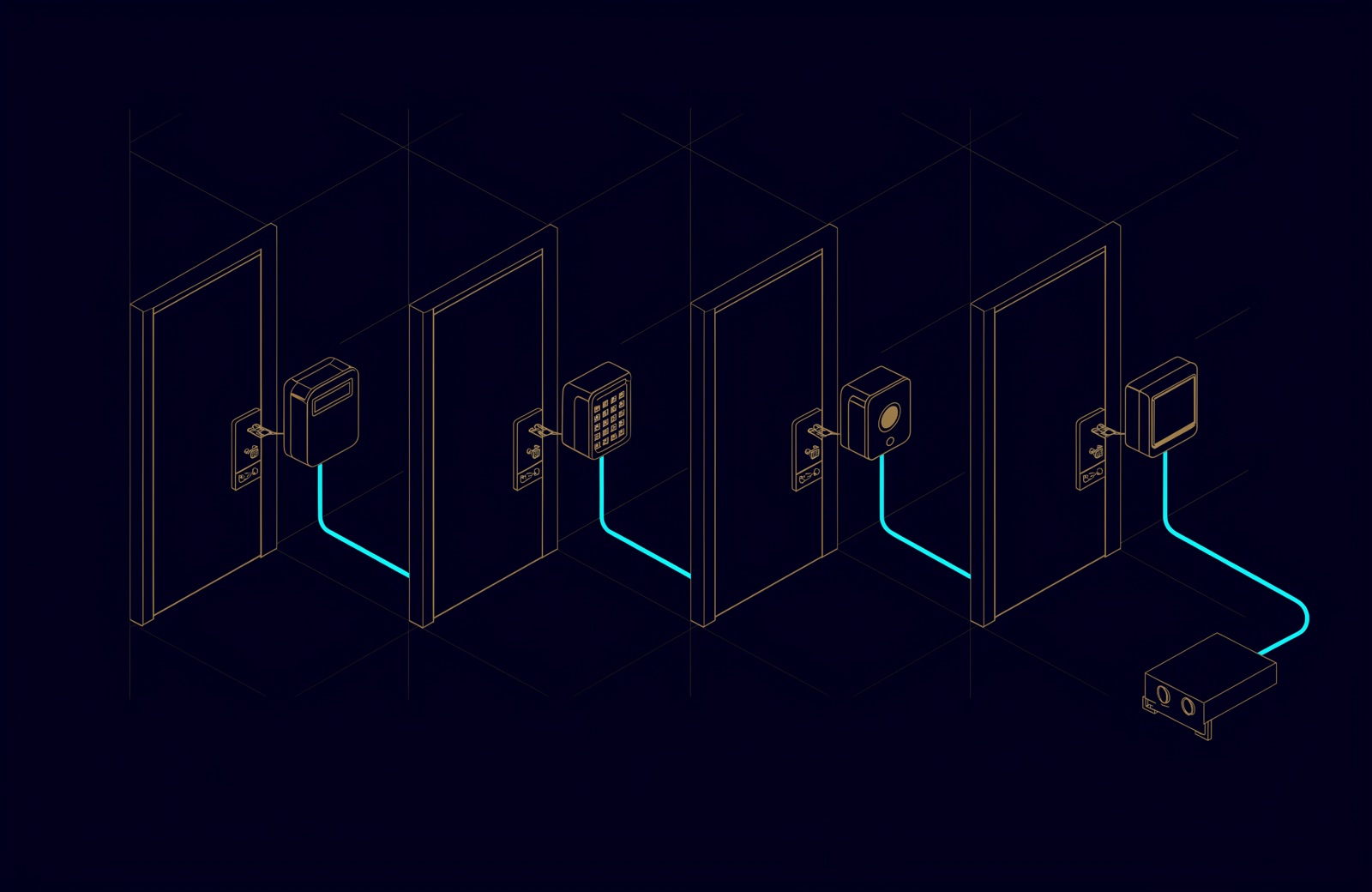 Line drawing of four door readers in a row: a card reader, a keypad, a fingerprint reader and a face terminal, each beside a door with an electric lock