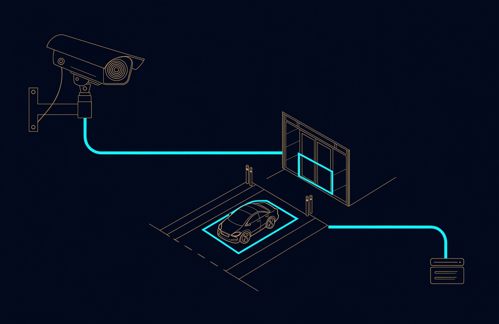 Line drawing of a CCTV camera over a car park and entrance, with detection boxes around a car and a doorway and a line of metadata to a server