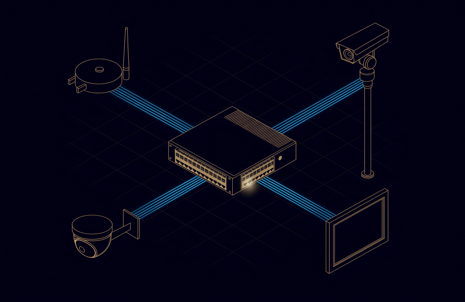 Line drawing of a PoE switch with powered lines running to a ceiling access point, a dome camera, a PTZ camera on a pole and a wall touch panel
