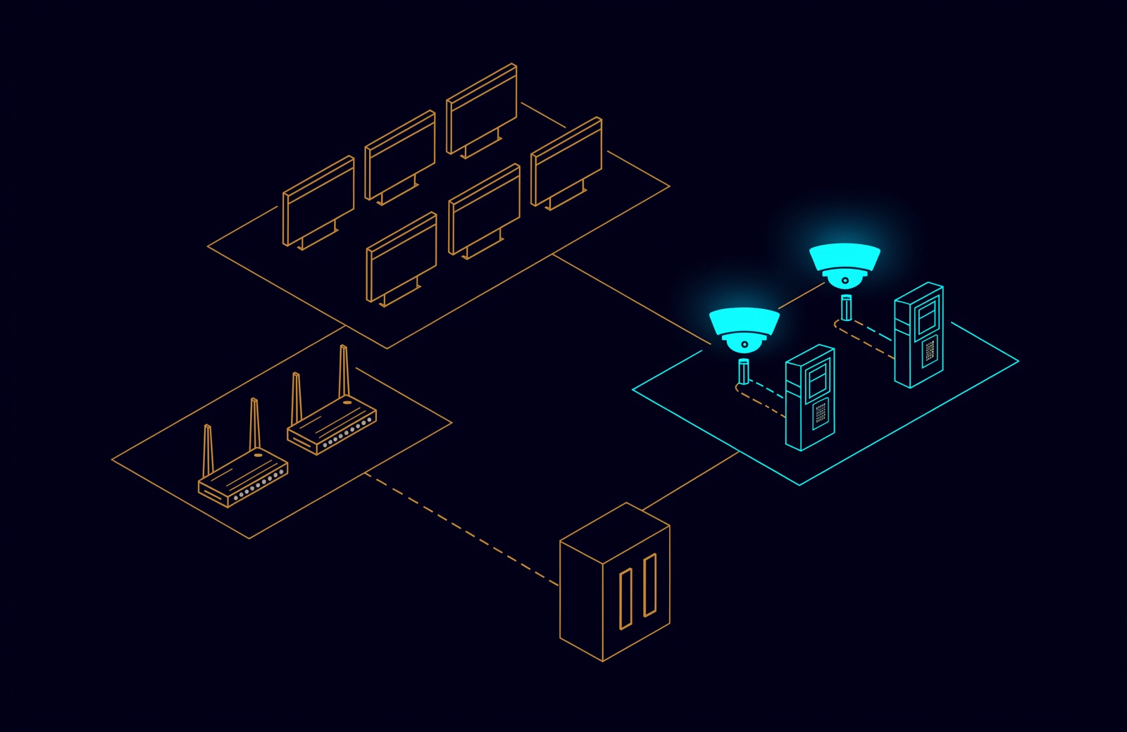 Line drawing of a network map with office computers, security cameras with door controllers, and guest Wi-Fi, each in its own zone behind a central firewall